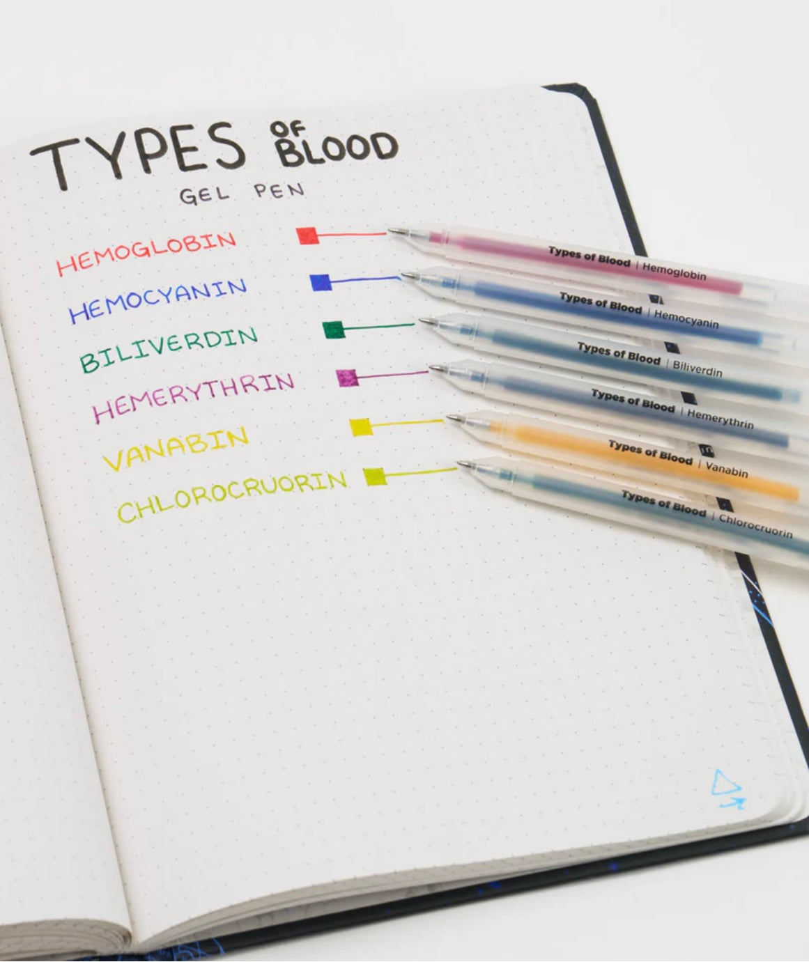 Types of Blood Gel Pens Medium Tip Cognitive Surplus